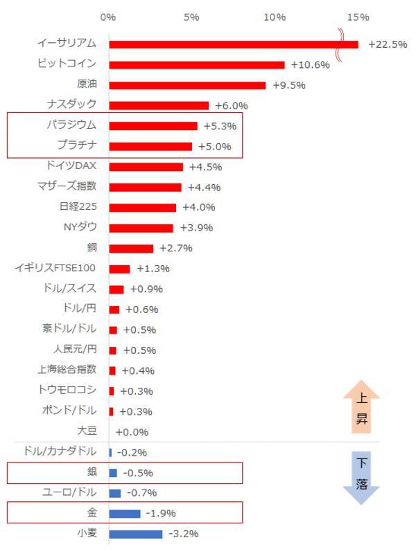 コロナ禍で金（ゴールド）が自我に目覚める！？貴金属市場の定石と定石外とは！？