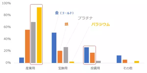 「コロナ禍で金（ゴールド）が自我に目覚める！？貴金属市場の定石と定石外とは！？」の画像
