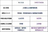 「NISAで投資したい「株主優待」銘柄、配当利回り3.5％以上で探す」の画像2