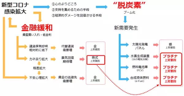 「プラチナ6年ぶりの高値！たった1週間で10％上昇！1,450ドルも射程範囲に入ったか」の画像