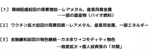「ビッグウェーブ到来！？商品相場は第5次スーパーサイクル入りするのか！？」の画像