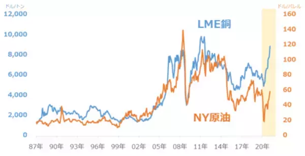 「ビッグウェーブ到来！？商品相場は第5次スーパーサイクル入りするのか！？」の画像