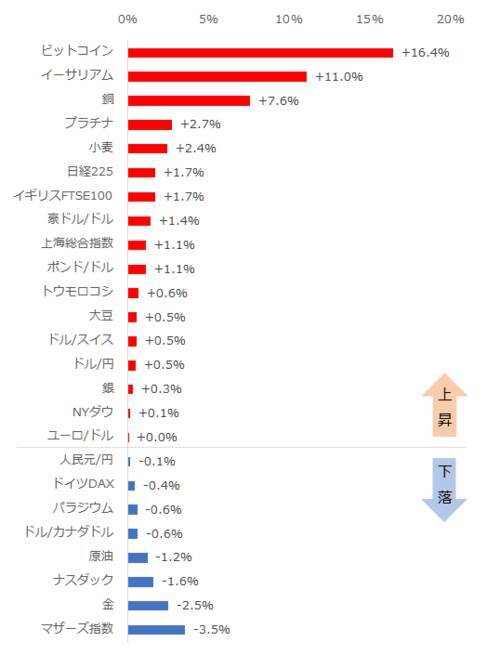 ビッグウェーブ到来！？商品相場は第5次スーパーサイクル入りするのか！？