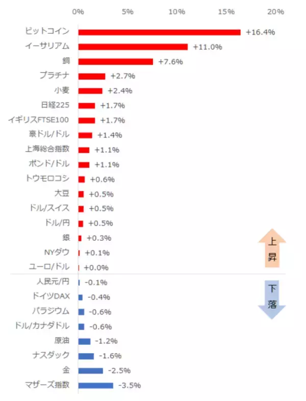 「ビッグウェーブ到来！？商品相場は第5次スーパーサイクル入りするのか！？」の画像