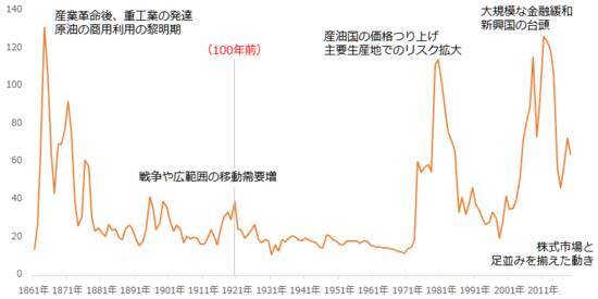 ビッグウェーブ到来！？商品相場は第5次スーパーサイクル入りするのか！？