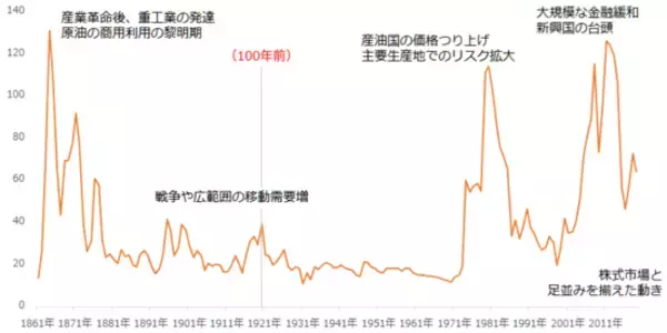 「ビッグウェーブ到来！？商品相場は第5次スーパーサイクル入りするのか！？」の画像