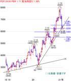「日経平均株価は2万9,419円で今週スタート～注目の5銘柄を分析」の画像5