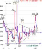 「日経平均株価は2万9,419円で今週スタート～注目の5銘柄を分析」の画像6