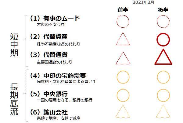 アドラー心理学に学ぶ、純金積立で成功するための秘訣［1］