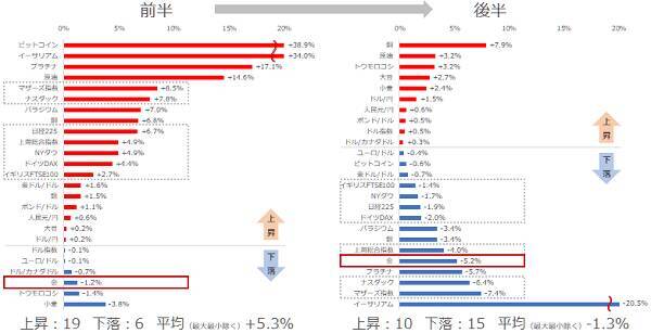 アドラー心理学に学ぶ、純金積立で成功するための秘訣［1］