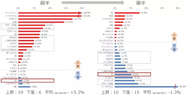 「アドラー心理学に学ぶ、純金積立で成功するための秘訣［1］」の画像