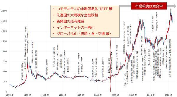 アドラー心理学に学ぶ、純金積立で成功するための秘訣［1］