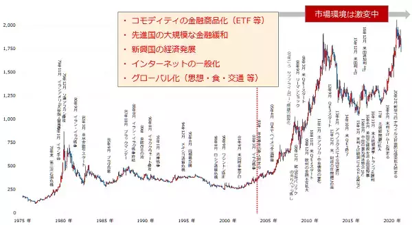 「アドラー心理学に学ぶ、純金積立で成功するための秘訣［1］」の画像