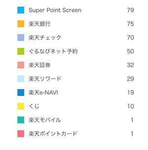 ◆あと約6万円◆まつのすけの、ポイント投資で「めざせ100万円！」