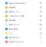 「◆あと約6万円◆まつのすけの、ポイント投資で「めざせ100万円！」」の画像6