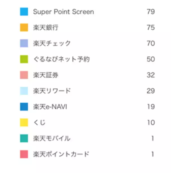 「◆あと約6万円◆まつのすけの、ポイント投資で「めざせ100万円！」」の画像