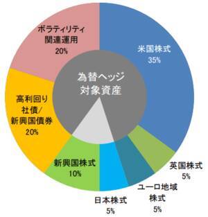 ◆あと約6万円◆まつのすけの、ポイント投資で「めざせ100万円！」