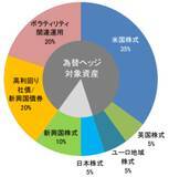 「◆あと約6万円◆まつのすけの、ポイント投資で「めざせ100万円！」」の画像4