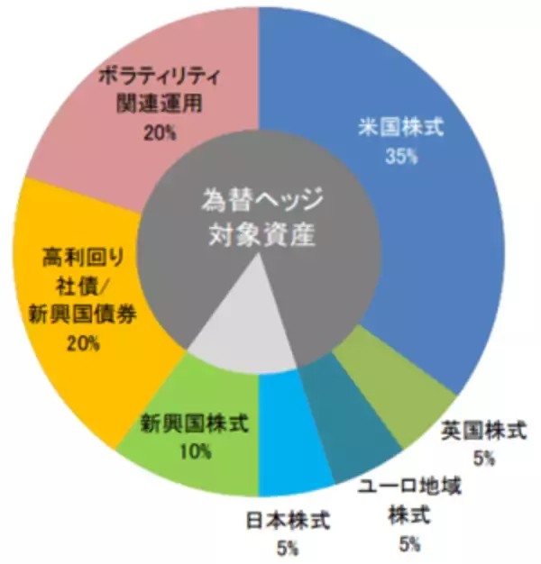 「◆あと約6万円◆まつのすけの、ポイント投資で「めざせ100万円！」」の画像