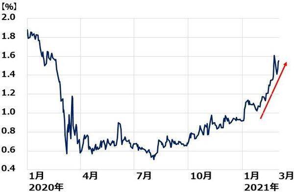 日経平均急落、「三大割安株」買い増しの好機と判断