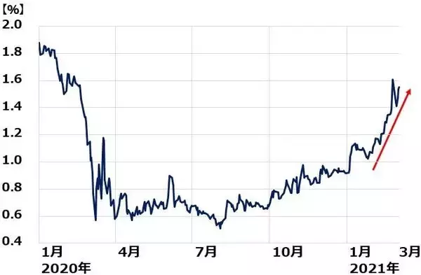 「日経平均急落、「三大割安株」買い増しの好機と判断」の画像
