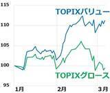 「日経平均急落、「三大割安株」買い増しの好機と判断」の画像4