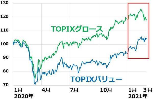 日経平均急落、「三大割安株」買い増しの好機と判断