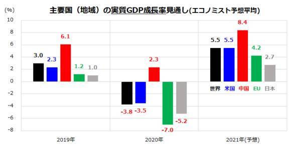 ナスダック底入れ？割安と成長、米国株の「スタイルローテーション」は一巡？