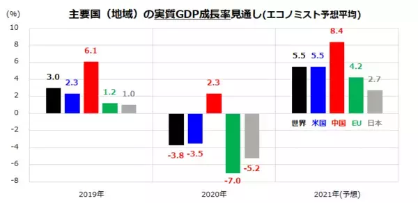 「ナスダック底入れ？割安と成長、米国株の「スタイルローテーション」は一巡？」の画像