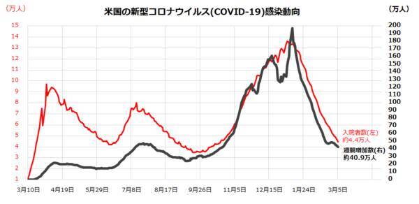 ナスダック底入れ？割安と成長、米国株の「スタイルローテーション」は一巡？