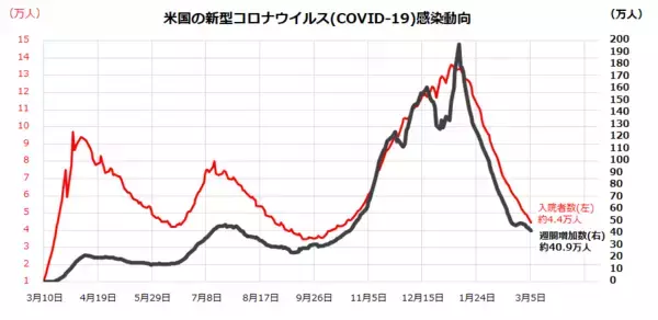 「ナスダック底入れ？割安と成長、米国株の「スタイルローテーション」は一巡？」の画像
