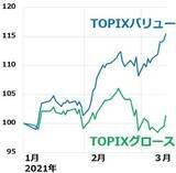「世界株高続く！バリュー強い、グロースも反発。日経平均先物「踏み上げ」はほぼ終了？」の画像4