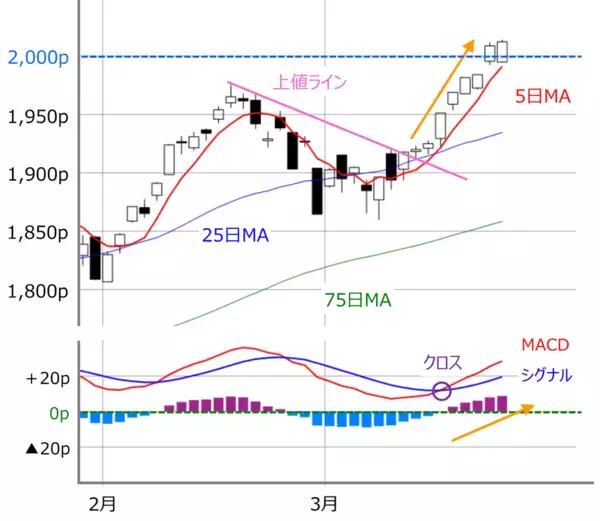「日経平均とTOPIXのウエイト上位30銘柄：TOPIX優位は日銀ETF買い入れ方針でどうなる？」の画像