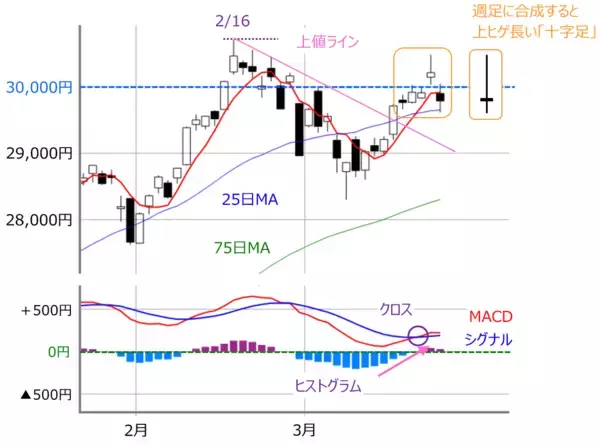 「日経平均とTOPIXのウエイト上位30銘柄：TOPIX優位は日銀ETF買い入れ方針でどうなる？」の画像
