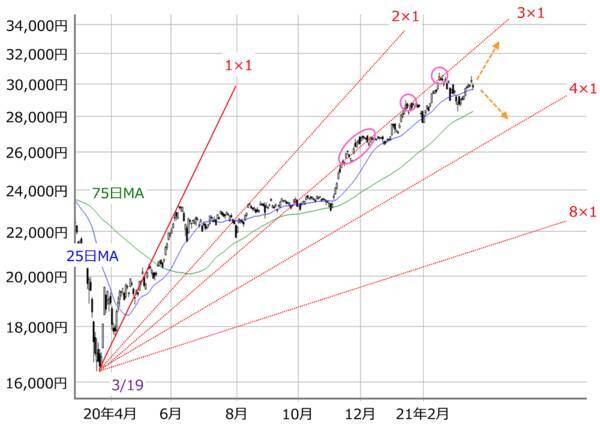 日経平均とTOPIXのウエイト上位30銘柄：TOPIX優位は日銀ETF買い入れ方針でどうなる？