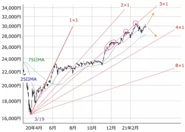 「日経平均とTOPIXのウエイト上位30銘柄：TOPIX優位は日銀ETF買い入れ方針でどうなる？」の画像