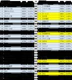「日経平均とTOPIXのウエイト上位30銘柄：TOPIX優位は日銀ETF買い入れ方針でどうなる？」の画像4