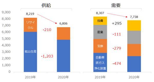プラチナ相場はフォルクスワーゲン問題の呪縛から解放されたか