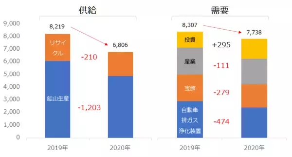 「プラチナ相場はフォルクスワーゲン問題の呪縛から解放されたか」の画像