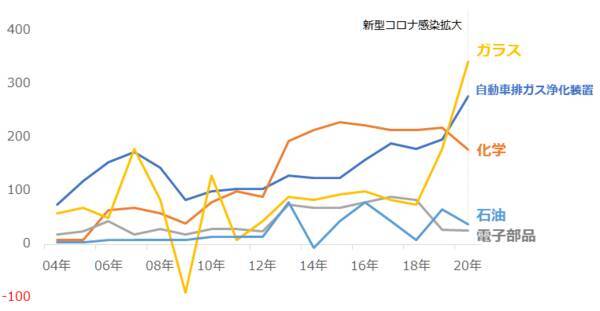 プラチナ相場はフォルクスワーゲン問題の呪縛から解放されたか