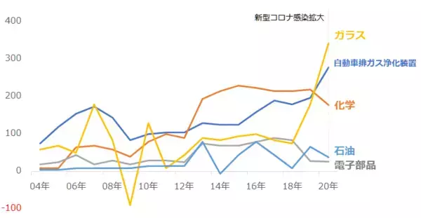 「プラチナ相場はフォルクスワーゲン問題の呪縛から解放されたか」の画像