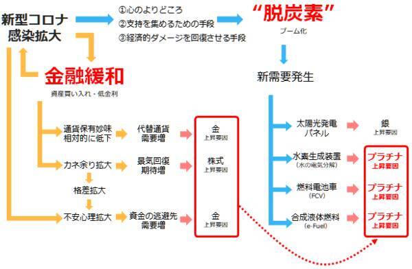 プラチナ相場はフォルクスワーゲン問題の呪縛から解放されたか