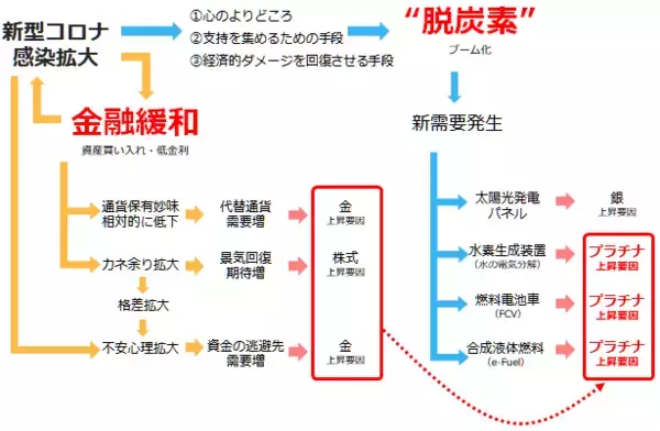 「プラチナ相場はフォルクスワーゲン問題の呪縛から解放されたか」の画像