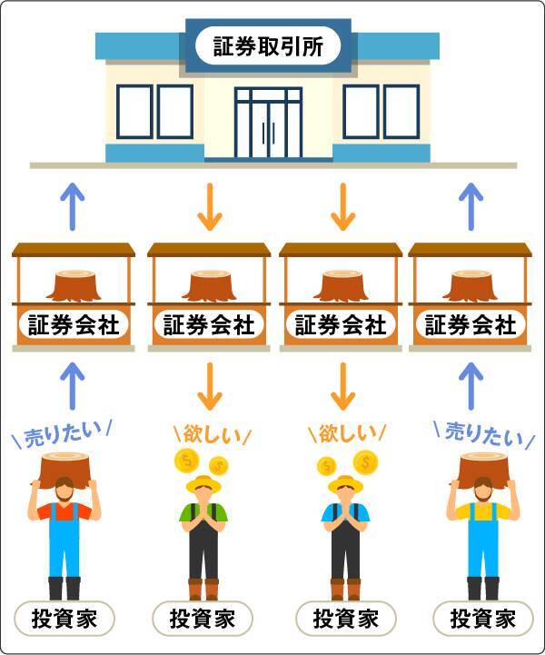 そもそも株式投資とは？～株式入門講座01