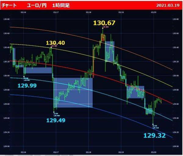 トルコリラが2円を超える大暴落 リラ安暗黒時代に逆戻りか 2021年3月22日 エキサイトニュース 3 4