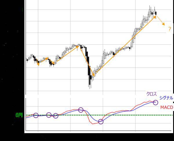 日本株：新年度相場は上昇傾向アリ？業績相場と米国の高圧経済の相性とは