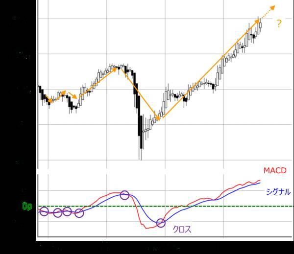 日本株：新年度相場は上昇傾向アリ？業績相場と米国の高圧経済の相性とは