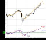 「日本株：新年度相場は上昇傾向アリ？業績相場と米国の高圧経済の相性とは」の画像5