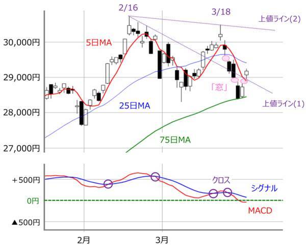 日本株：新年度相場は上昇傾向アリ？業績相場と米国の高圧経済の相性とは