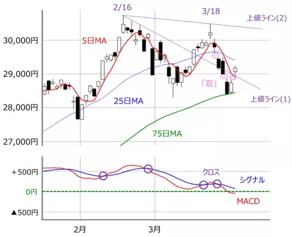 「日本株：新年度相場は上昇傾向アリ？業績相場と米国の高圧経済の相性とは」の画像